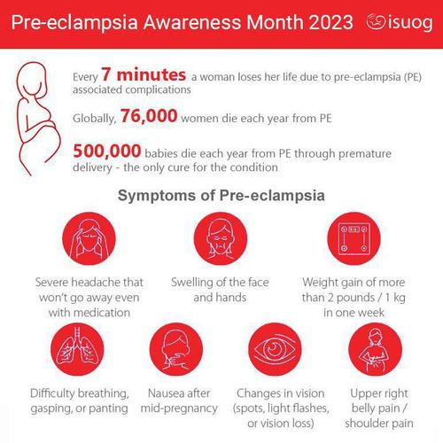 infographic on the statistics and symptoms of pre-eclampisa